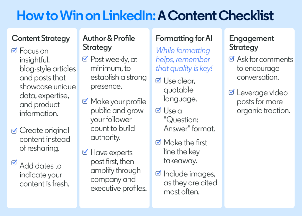 LinkedIn graphic titled How to Win on LinkedIn: A Content Checklist, in four columns: content strategy (insightful articles and posts that showcase unique data, expertise and product information; original content instead of resharing; dates to show freshness), author and profile strategy, formatting for AI, and engagement strategy