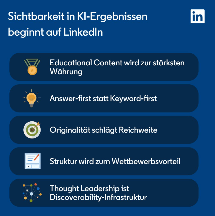 Graphic from Henrik Ihlo’s LinkedIn post, headed "Sichtbarkeit in KI-Ergebnissen beginnt auf LinkedIn", listing five points ending with "Thought Leadership ist Discoverability-Infrastruktur"