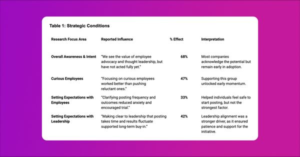 Strategic conditions